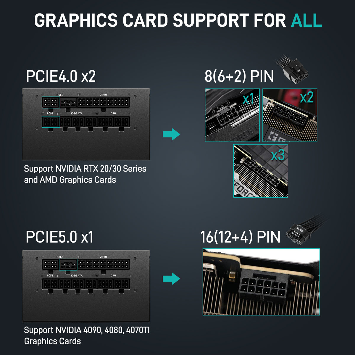 Segotep 850W Power Supply, 80 Plus Gold Full Modular PCIe 5.0 & ATX 3.0  Gaming PSU